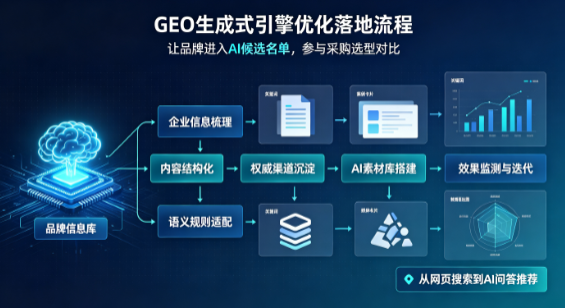 罗平县B端采购决策：GEO优化藏着哪些全新机会？