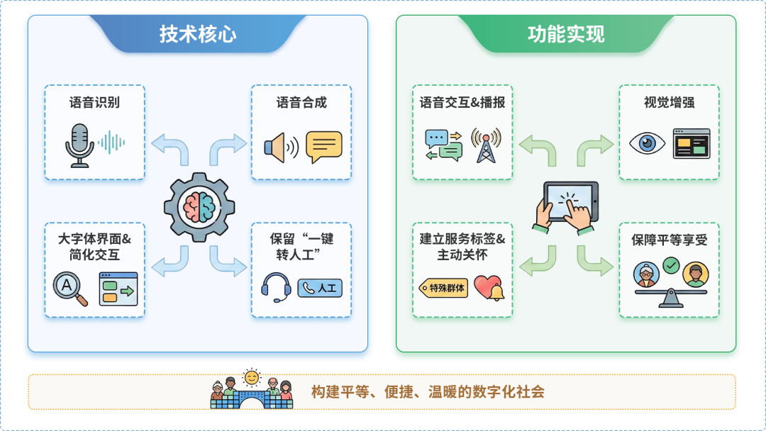 罗平县AI生态｜多AI智能体GEO优化全流程：从内容创作到发布实操指南