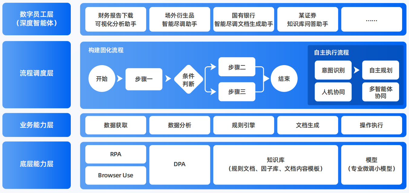 罗平县AI智能体工程搭建指南：架构设计、工具链与生产环境优化方案