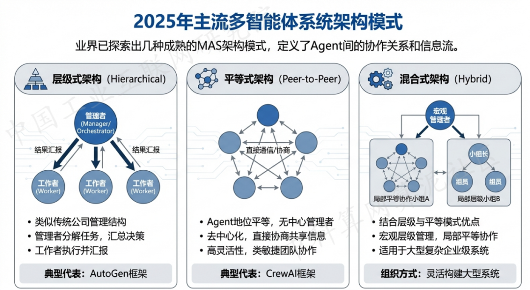 罗平县 AI 智能体商业应用探析：智能自主程序助力企业数字化升级