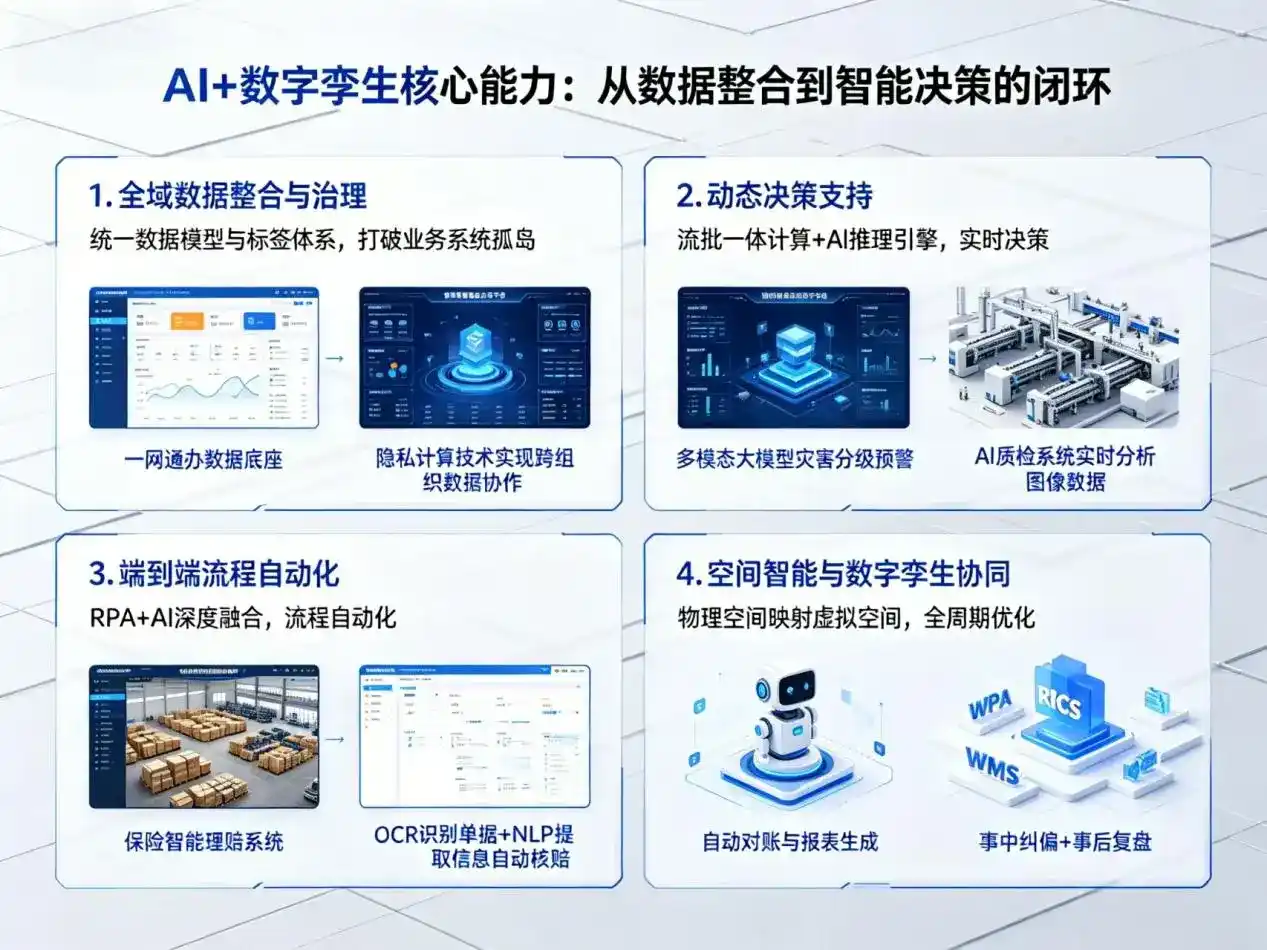 AI大模型落地优化服务｜解决罗平县企业大模型响应慢、输出不准、成本偏高问题