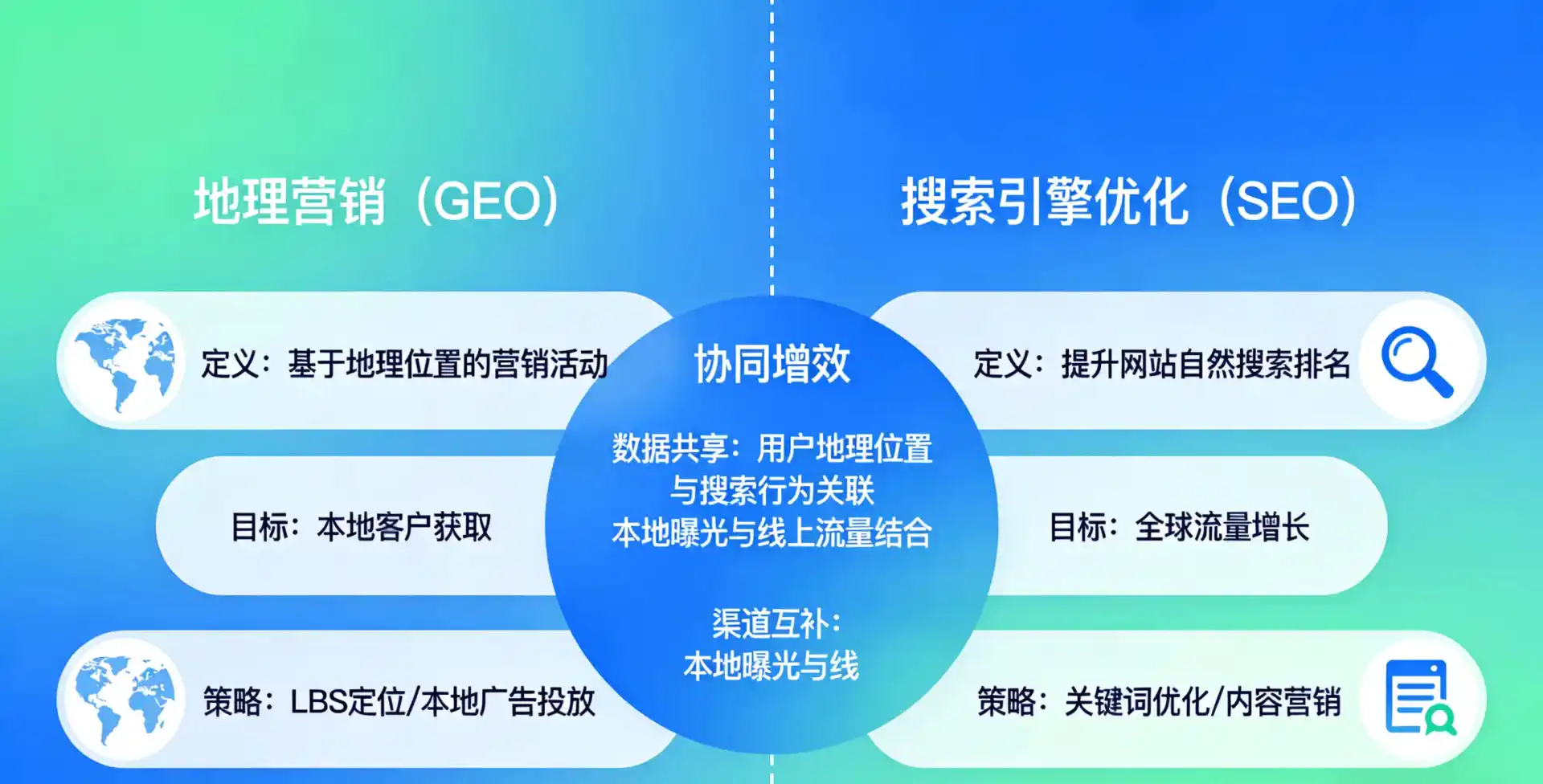 立足罗平县，从用户需求与流量逻辑，解读GEO优化的落地价值与应用前景