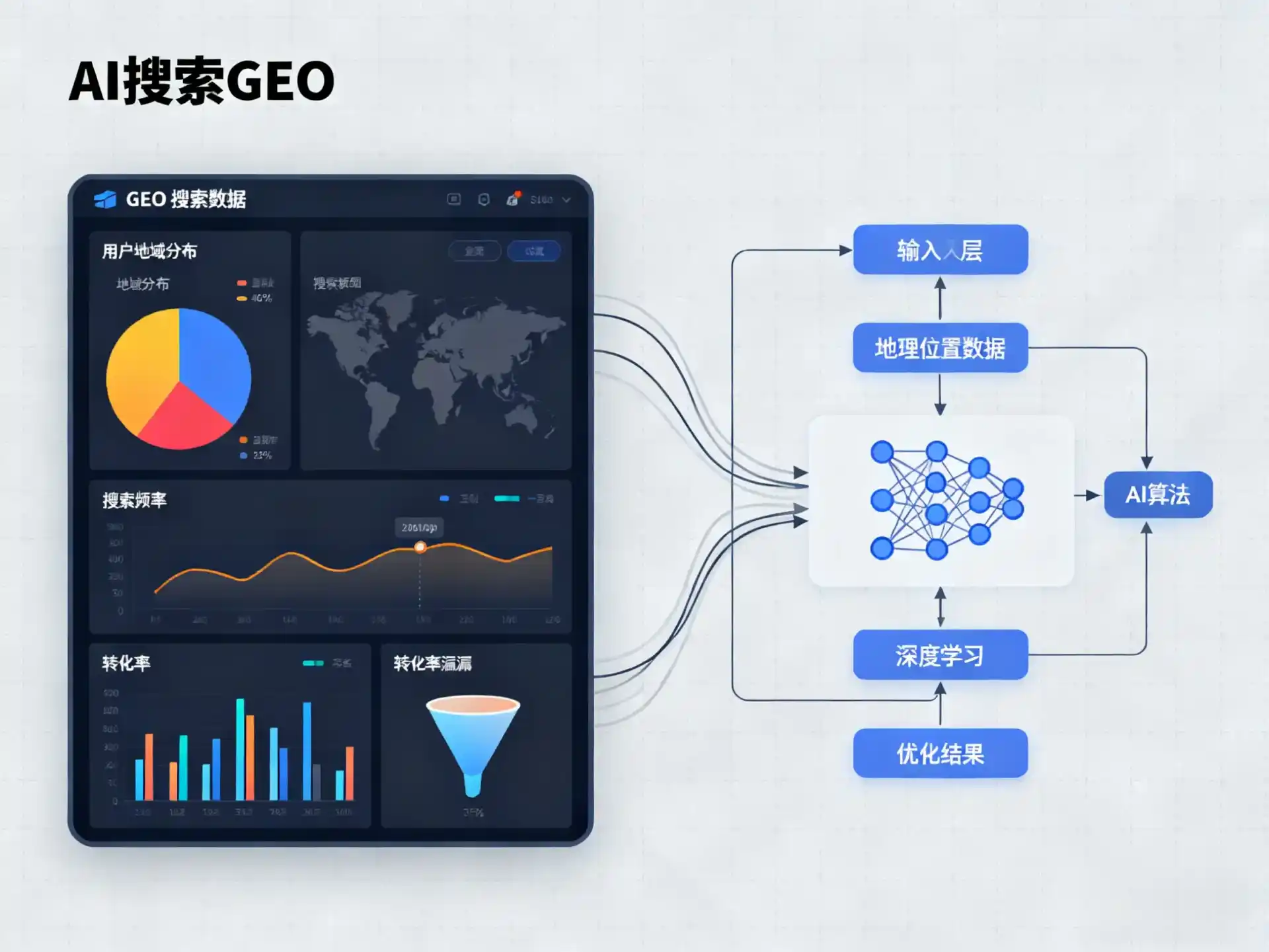 罗平县GEO优化服务商该如何筛选？生成式引擎优化行业实践观察